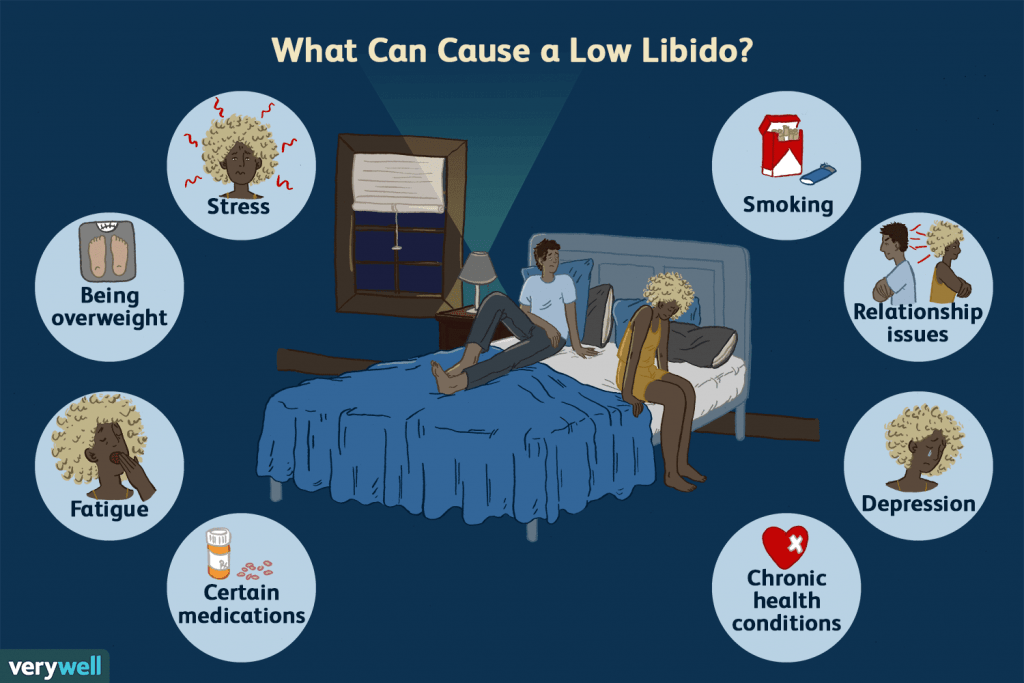 Reasons for low libido in men and women