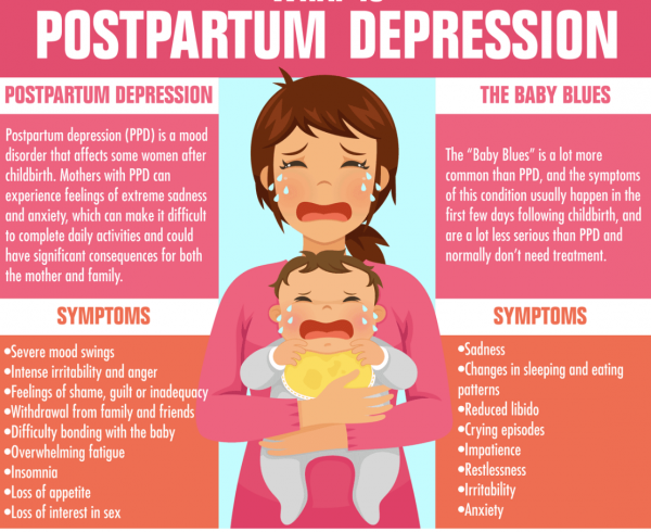 Postpartum Depression - What it is and How to handle it What is Postpartum Depression all about and how to cure it