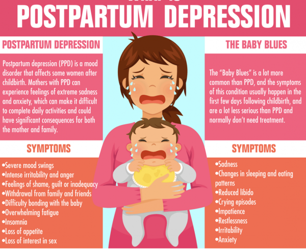 What is Postpartum Depression all about and how to cure it