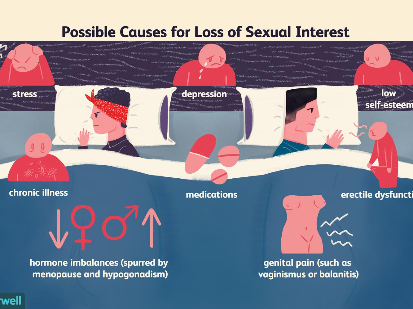 What you Should NOT do in Sexual Relationship things a woman or man should never do in a relationship